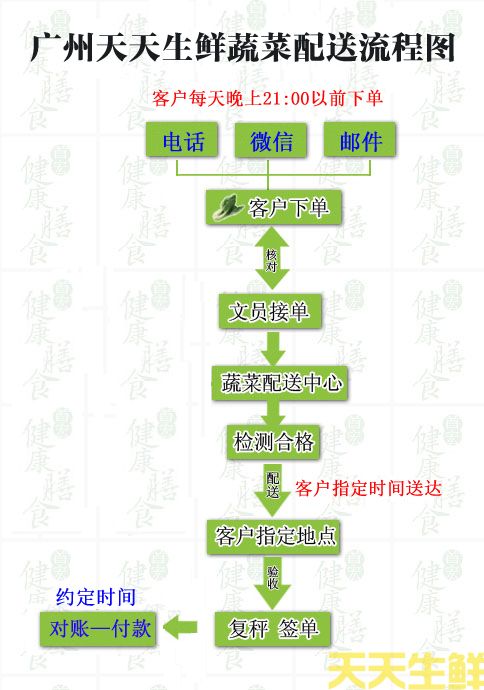 ������������(ͼ1)