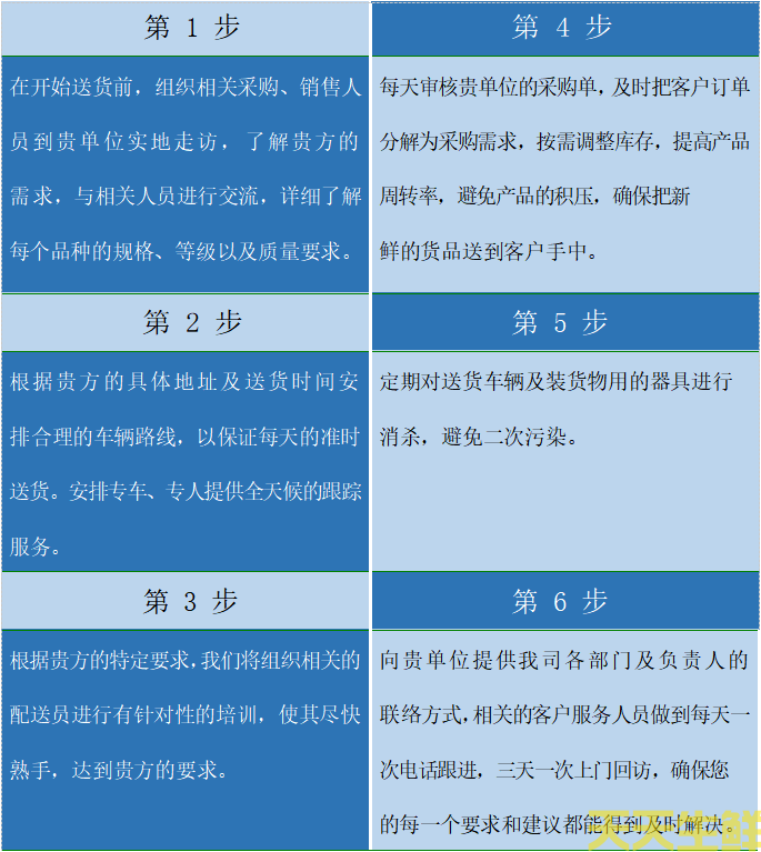 ���ͷ��񷽰�(ͼ1)